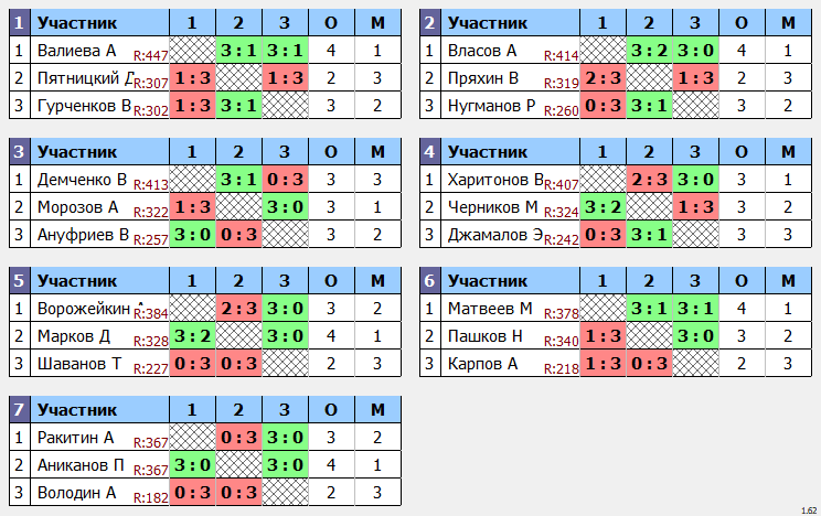 результаты турнира кубок августин Макс-450 в ТТL-Савеловская 